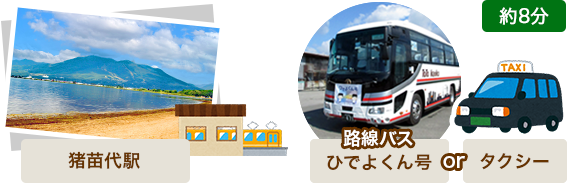 10:52從豬苗代站出發。乘坐專線巴士或計程車移動8分鐘。